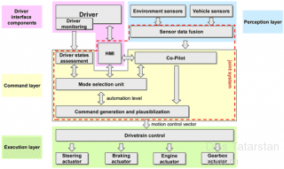 VW Autopilot scheme